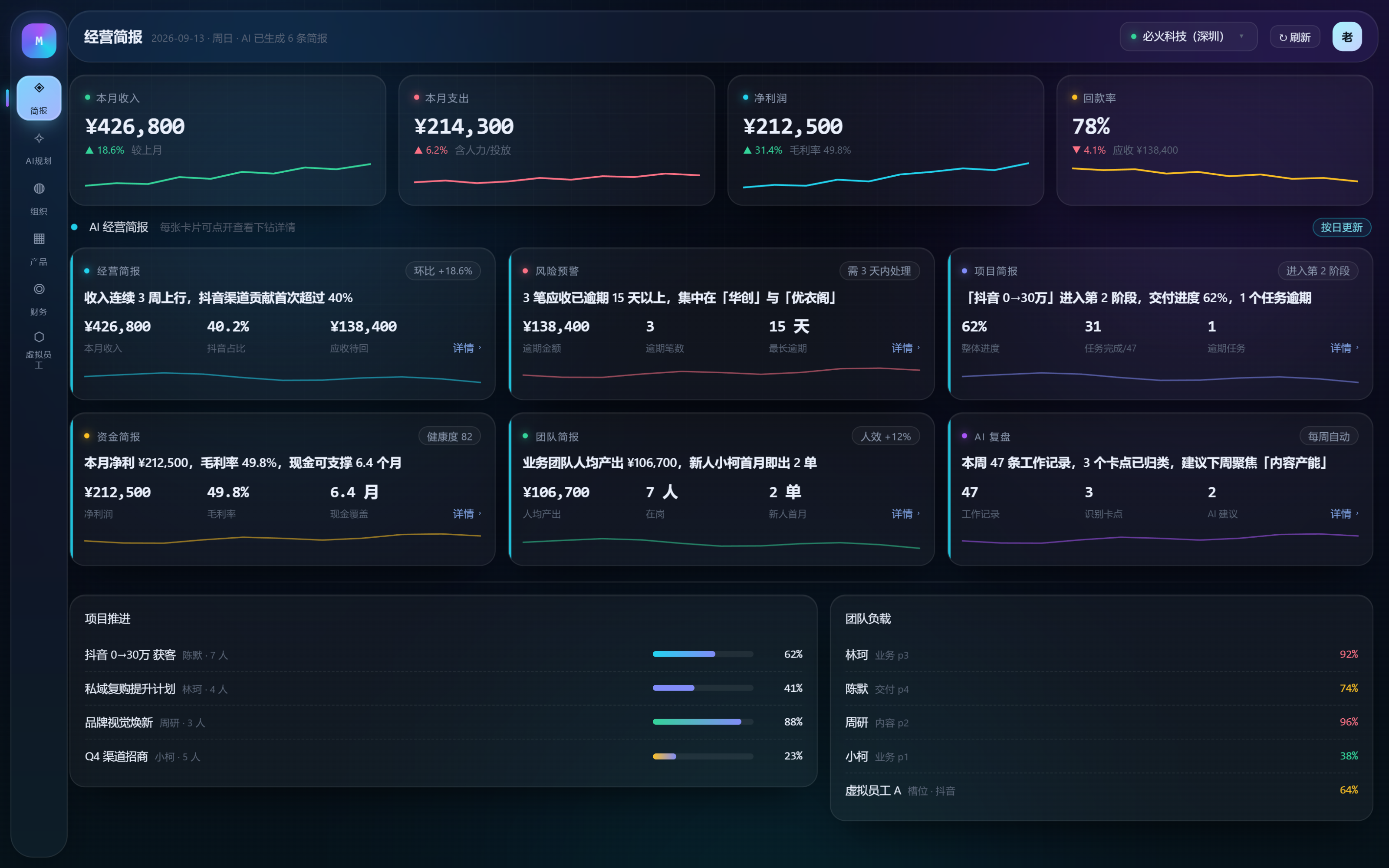 manage 工作台